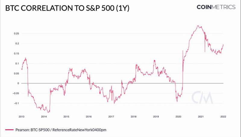 Inflation Bitcoin USA
